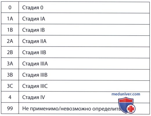 ������� ���� ������ ��� ������ ����������� ������������ �������� ������ ��������� ������������ ��������������� � ���������� ����� ��� (FDA)