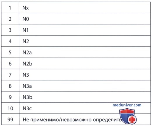 ������� ���� ������ ��� ������ ����������� ������������ �������� ������ ��������� ������������ ��������������� � ���������� ����� ��� (FDA)
