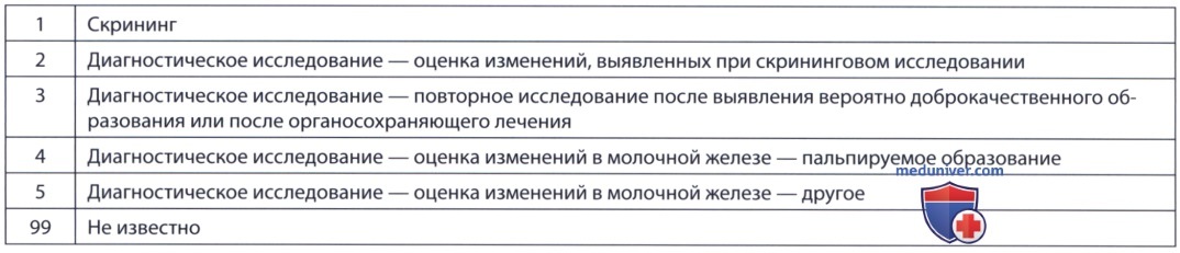 ������� ���� ������ ��� ������ ����������� ������������ �������� ������ ��������� ������������ ��������������� � ���������� ����� ��� (FDA)