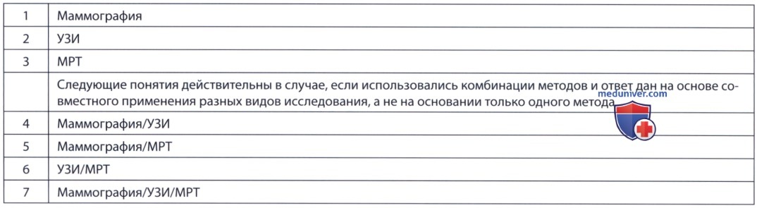 ������� ���� ������ ��� ������ ����������� ������������ �������� ������ ��������� ������������ ��������������� � ���������� ����� ��� (FDA)