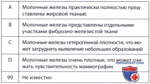 ������� ���� ������ ��� ������ ����������� ������������ �������� ������ ��������� ������������ ��������������� � ���������� ����� ��� (FDA)
