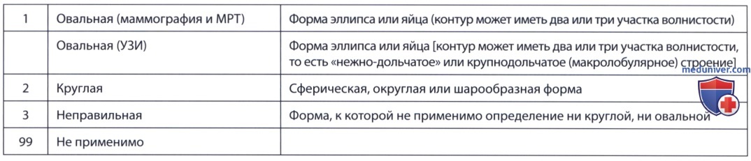 ������� ���� ������ ��� ������ ����������� ������������ �������� ������ ��������� ������������ ��������������� � ���������� ����� ��� (FDA)