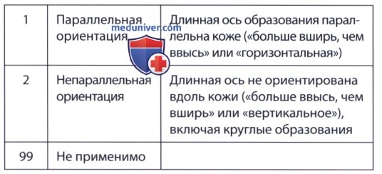 ������� ���� ������ ��� ������ ����������� ������������ �������� ������ ��������� ������������ ��������������� � ���������� ����� ��� (FDA)