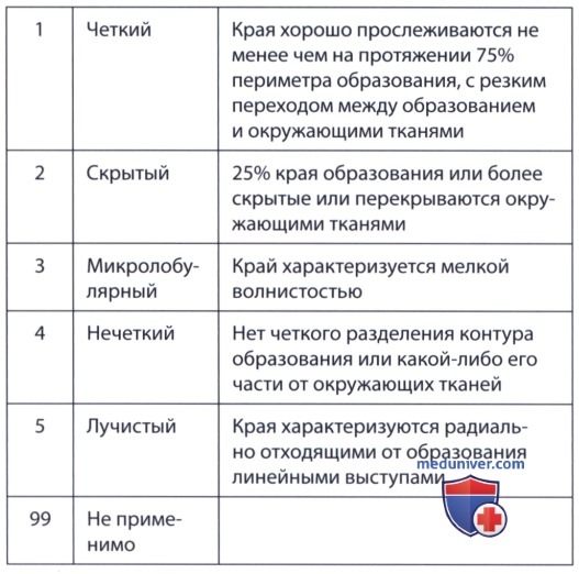 ������� ���� ������ ��� ������ ����������� ������������ �������� ������ ��������� ������������ ��������������� � ���������� ����� ��� (FDA)