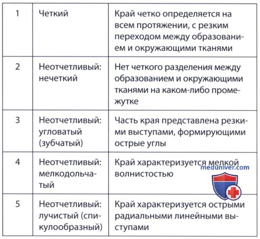 ������� ���� ������ ��� ������ ����������� ������������ �������� ������ ��������� ������������ ��������������� � ���������� ����� ��� (FDA)