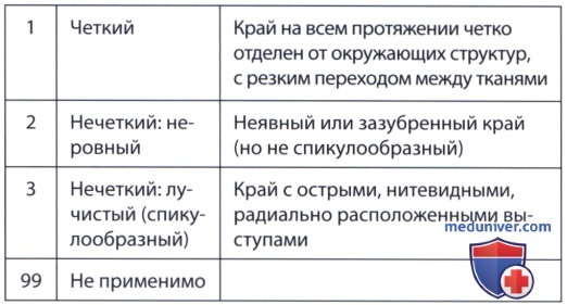 ������� ���� ������ ��� ������ ����������� ������������ �������� ������ ��������� ������������ ��������������� � ���������� ����� ��� (FDA)