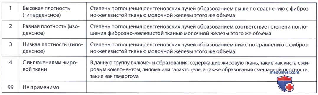 ������� ���� ������ ��� ������ ����������� ������������ �������� ������ ��������� ������������ ��������������� � ���������� ����� ��� (FDA)