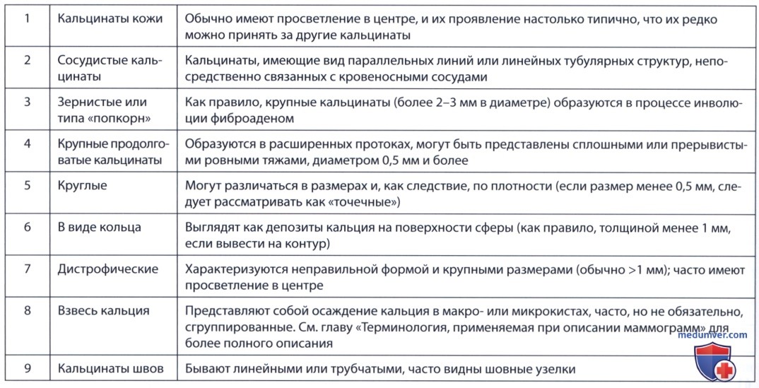 ������� ���� ������ ��� ������ ����������� ������������ �������� ������ ��������� ������������ ��������������� � ���������� ����� ��� (FDA)