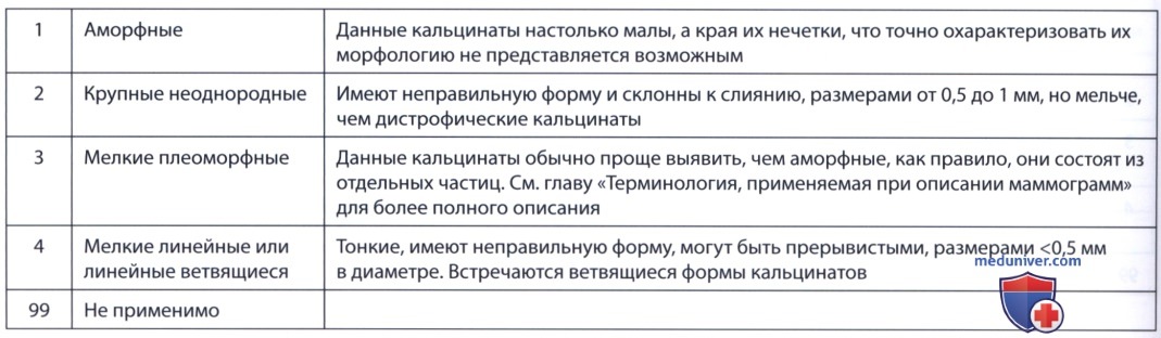 ������� ���� ������ ��� ������ ����������� ������������ �������� ������ ��������� ������������ ��������������� � ���������� ����� ��� (FDA)