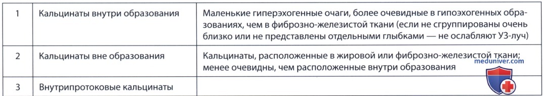 ������� ���� ������ ��� ������ ����������� ������������ �������� ������ ��������� ������������ ��������������� � ���������� ����� ��� (FDA)