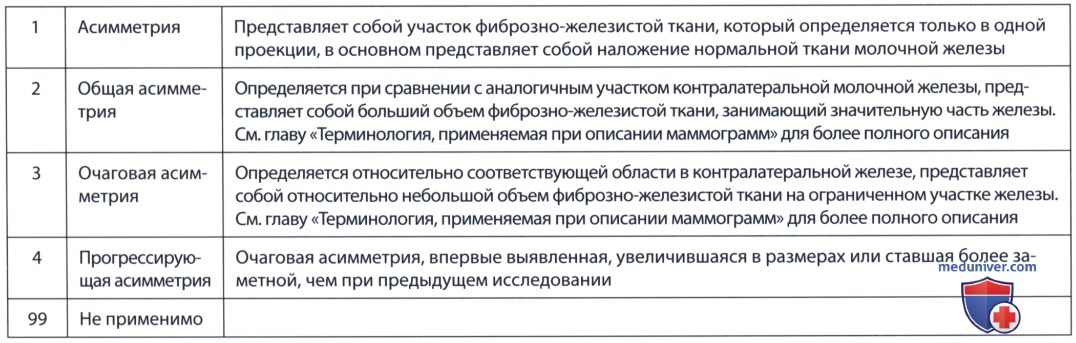 ������� ���� ������ ��� ������ ����������� ������������ �������� ������ ��������� ������������ ��������������� � ���������� ����� ��� (FDA)