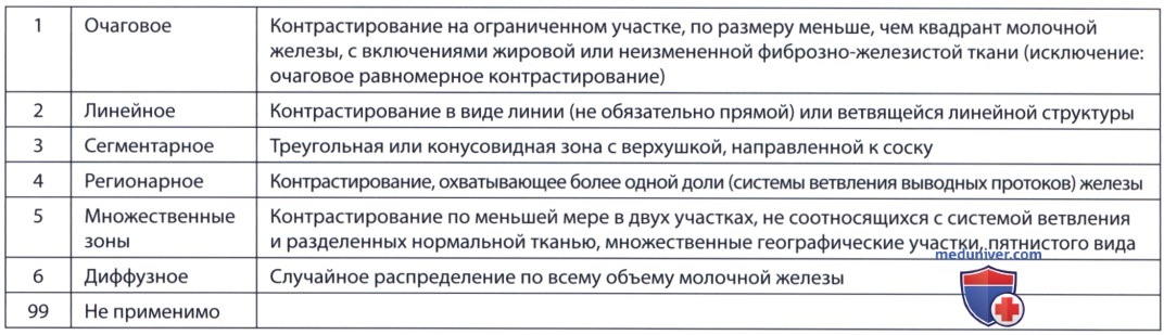 ������� ���� ������ ��� ������ ����������� ������������ �������� ������ ��������� ������������ ��������������� � ���������� ����� ��� (FDA)