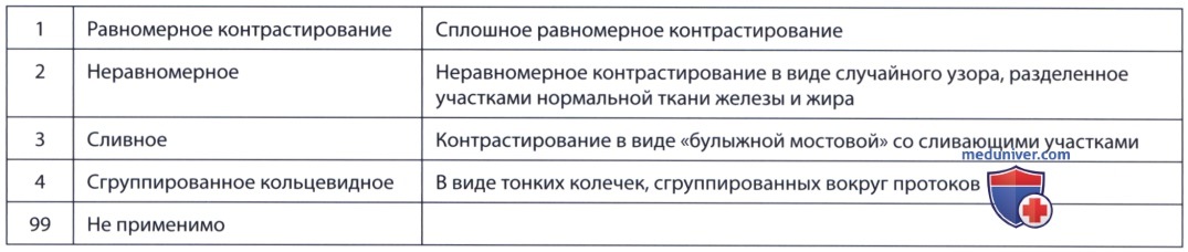 ������� ���� ������ ��� ������ ����������� ������������ �������� ������ ��������� ������������ ��������������� � ���������� ����� ��� (FDA)