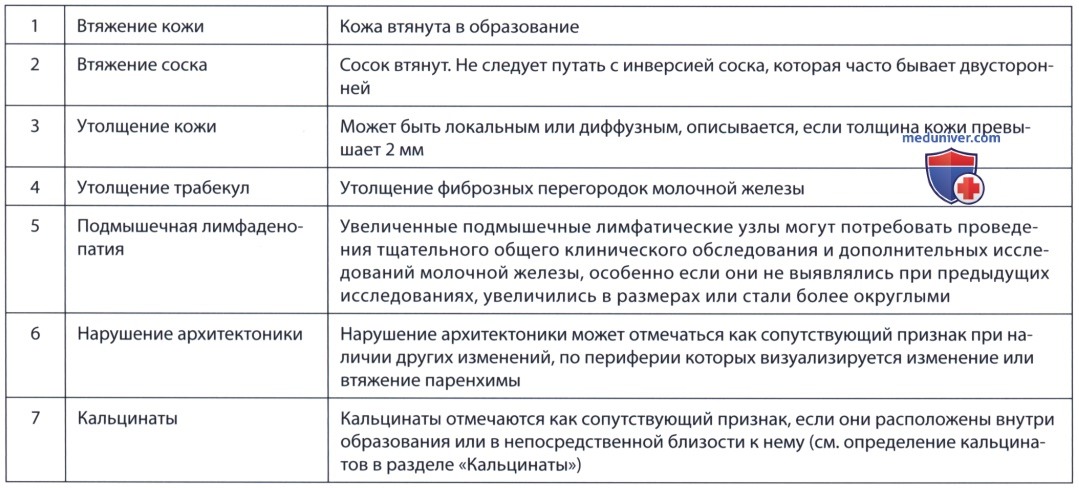 ������� ���� ������ ��� ������ ����������� ������������ �������� ������ ��������� ������������ ��������������� � ���������� ����� ��� (FDA)