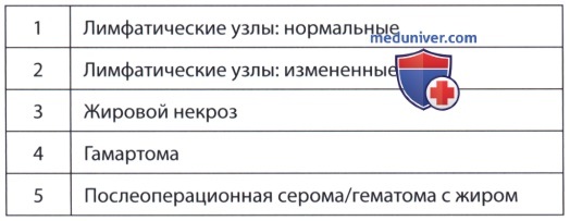 ������� ���� ������ ��� ������ ����������� ������������ �������� ������ ��������� ������������ ��������������� � ���������� ����� ��� (FDA)