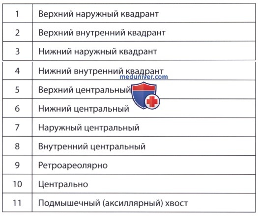 ������� ���� ������ ��� ������ ����������� ������������ �������� ������ ��������� ������������ ��������������� � ���������� ����� ��� (FDA)