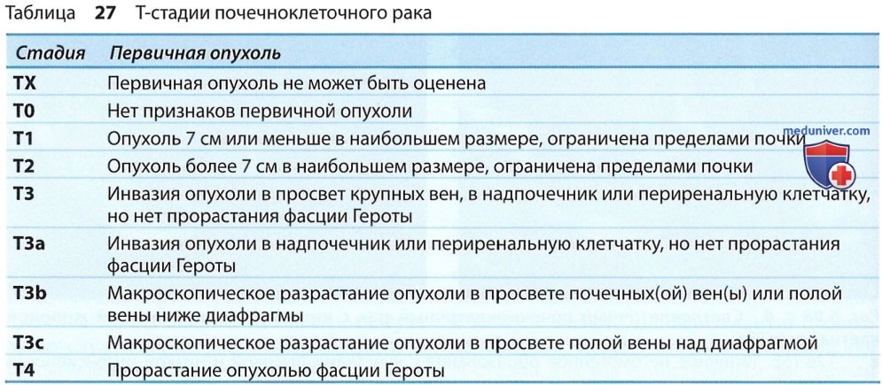 ��� ������� � ������������� ����������� �����