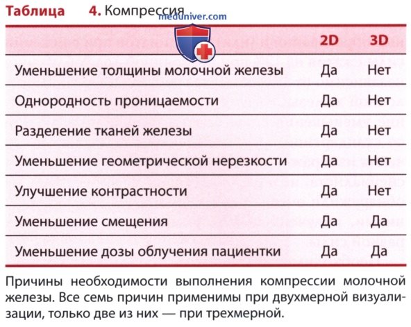 ���������� ������ ��������� ����������� �������� ������ (DBT, 3D-�����������)
