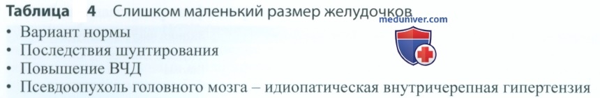 ������������� ������ ������� ���������� ������� ���������� ��������� �����