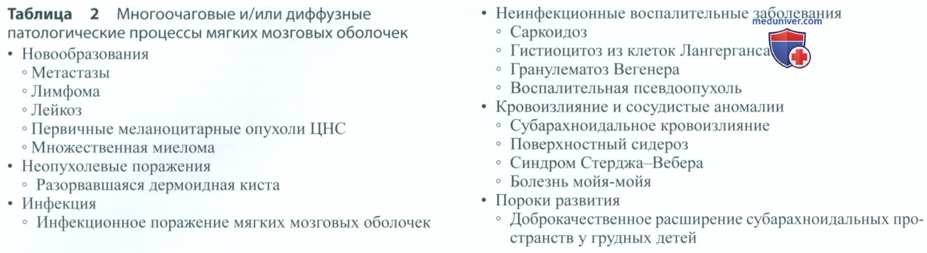 ������������� ������������� �/��� ��������� ��������� ������ �������� ��������