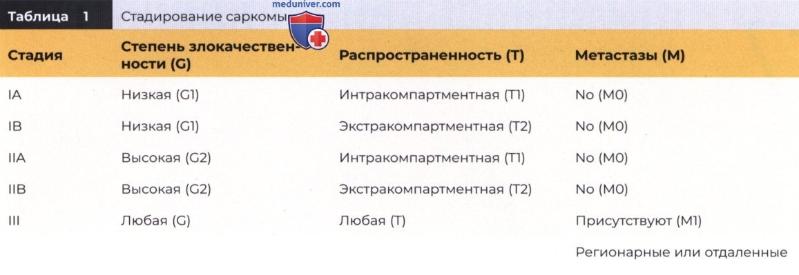 ��� ������������ �������� ������-�������� �������