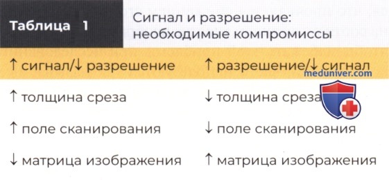 ������, ���������� ��� � �� ������� �� �������� �����������