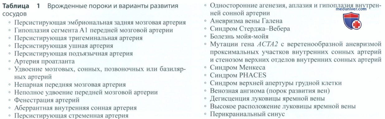 ������������� ���������� ������� � ��������� �������� ������� ��������� ����