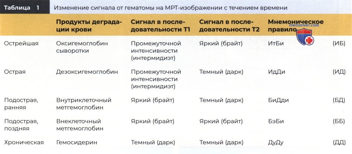 MPT-������� �������� �����