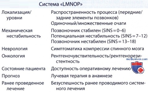 Система LMNOP