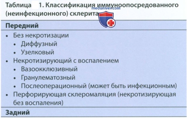 �������� ������� ��� ������������