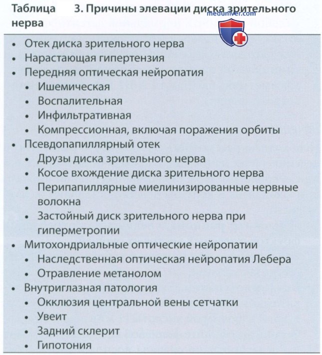 ���� ����� ����������� �����