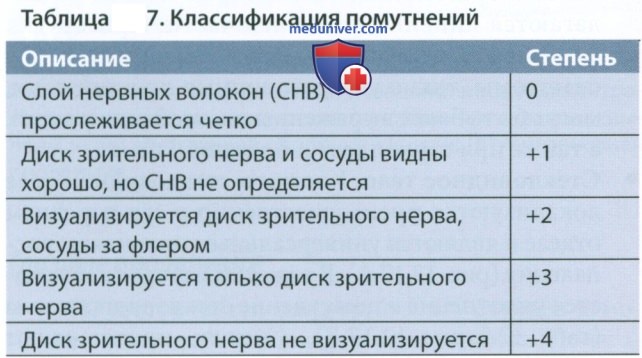 �������������� (�������������) ����� (��)