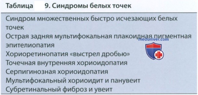 ������������� �������������� ����������������