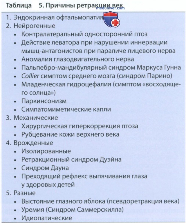 ������� ���������� ��� � ��������� ����