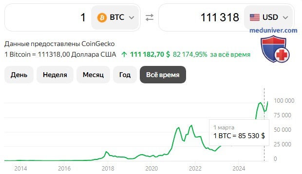 �� ��� ���������� ������������ � ��������� - �� ������ �� ����� �� Telegram