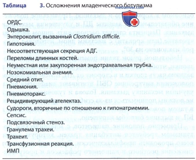 �������� (Clostridium botulinum) � �������