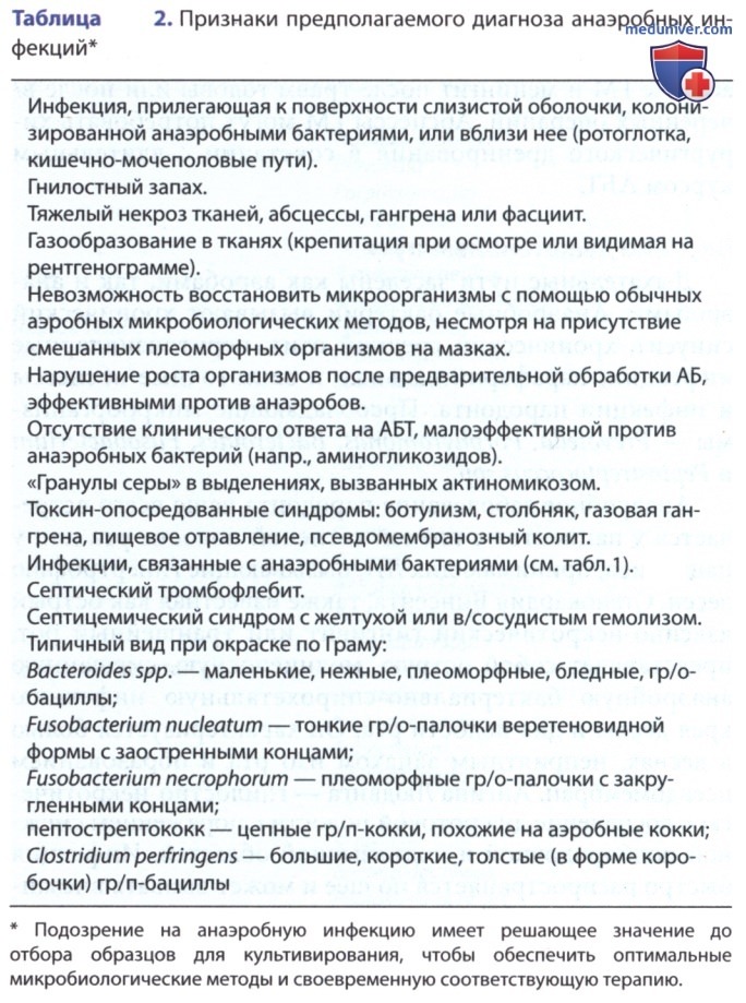 ������ ���������� �������� � �����