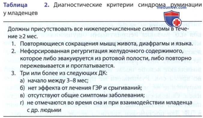 �������������� ������������ ������� ����������� � �������