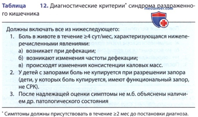 �������������� ������������ ������� ����������� � �������