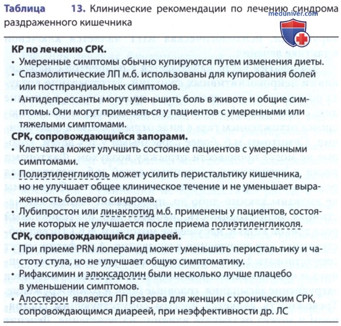 �������������� ������������ ������� ����������� � �������