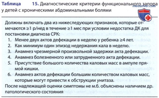 �������������� ������������ ������� ����������� � �������