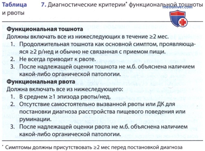 �������������� ������������ ������� ����������� � �������
