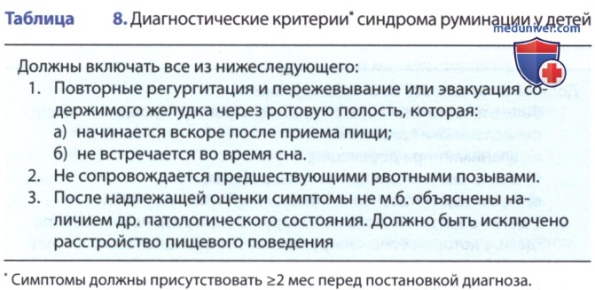�������������� ������������ ������� ����������� � �������