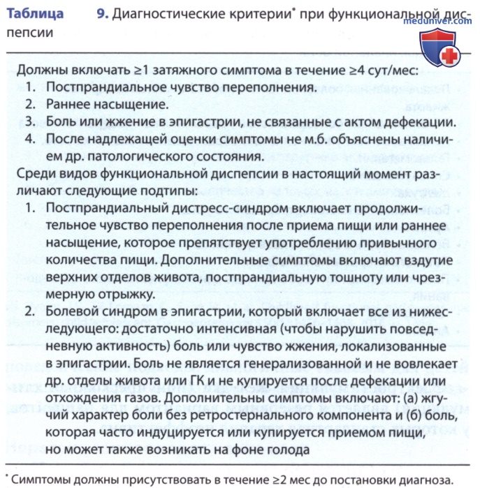 �������������� ������������ ������� ����������� � �������