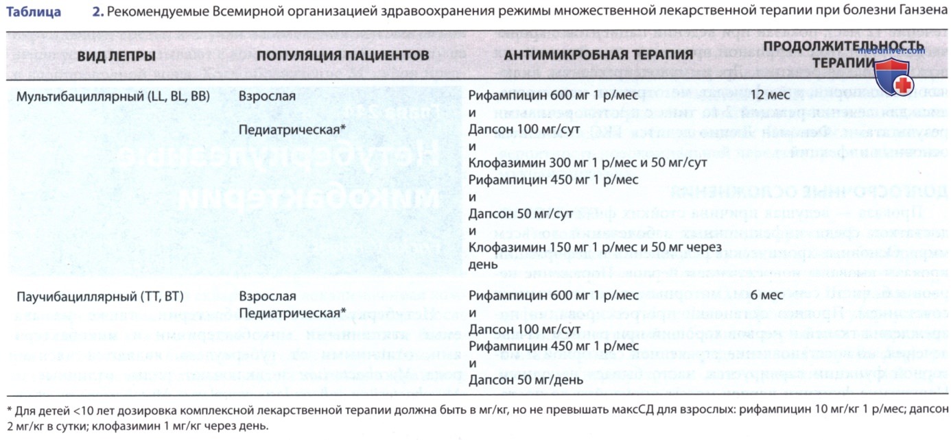 ������� ������� (�����, ����������� Mycobacterium leprae) � �������