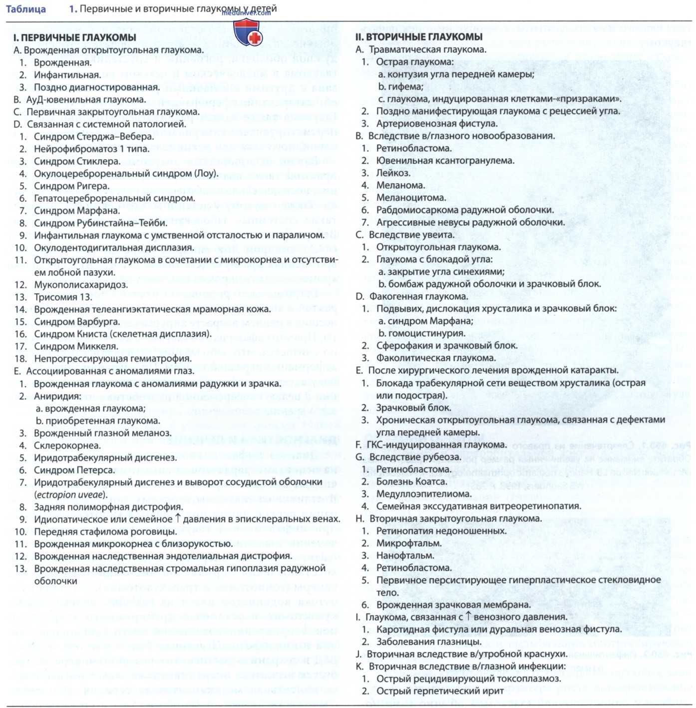�������� � �������