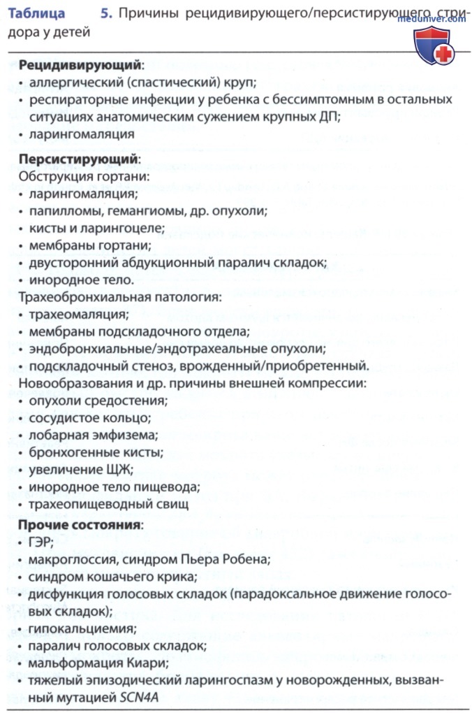 ����������� � �������������� �������� ����������� ������� � �����