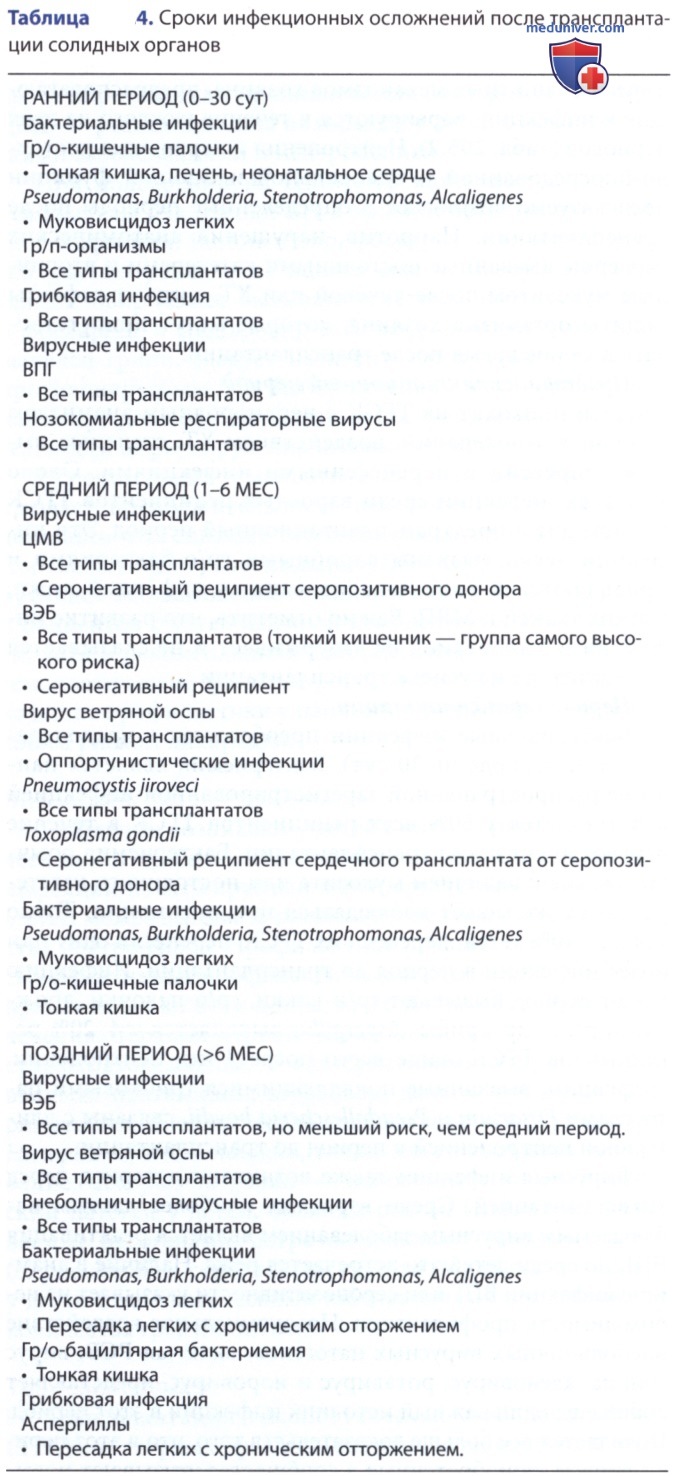 �������� � ������� � ������������� ���������������