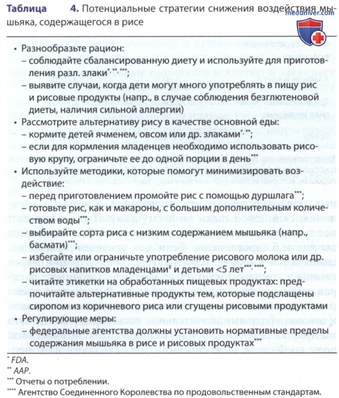 ���������� ������� �������� � ������