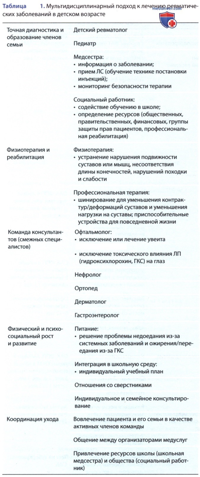 ������� ������������� ����������� � �������
